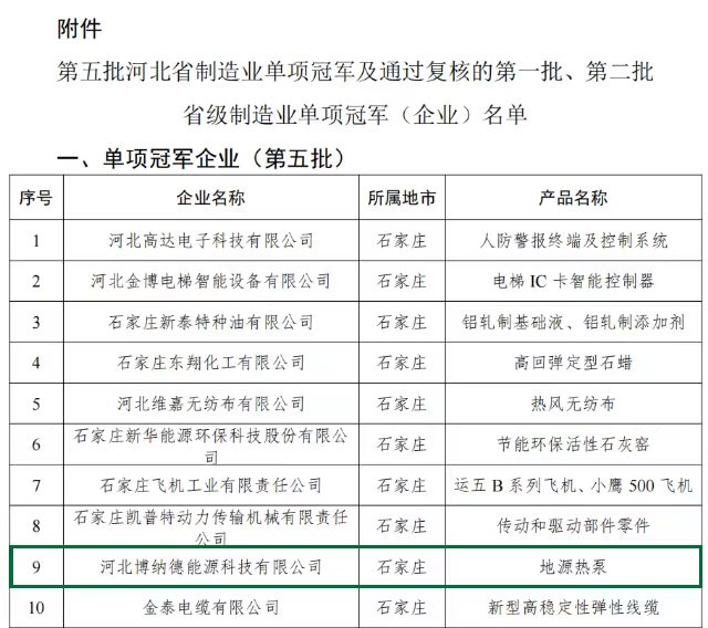 博納德公司榮獲單項冠軍企業榮譽稱號
